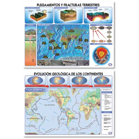 Lámina Mural Ciencias Plegamientos y Fract. Terrestre/ Evolución Geológica de los Continentes 82 x 118 cm. - Doble Faz -