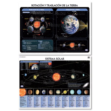 Lámina Mural Ciencias Sistema Solar/ Rotación y Traslación de la Tierra  82 x 118 cm. - Doble Faz -